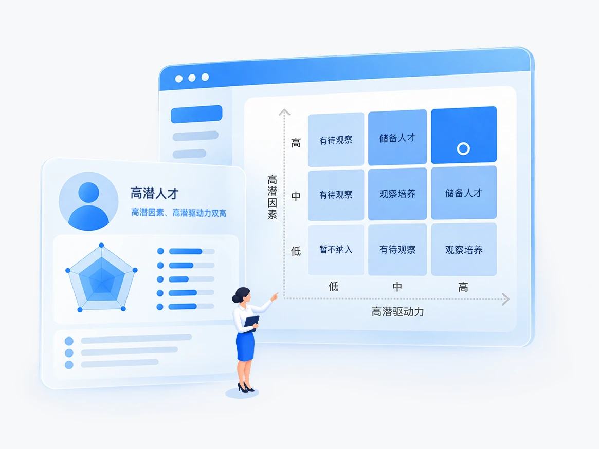 基于高潜因素与高潜驱动力的九宫格:双高候选人认定为高潜