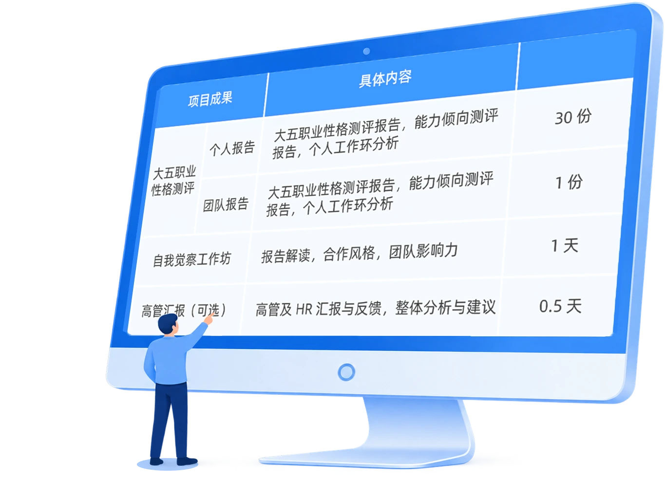 自我觉察工作坊:知己知彼,方能找到提升关键
